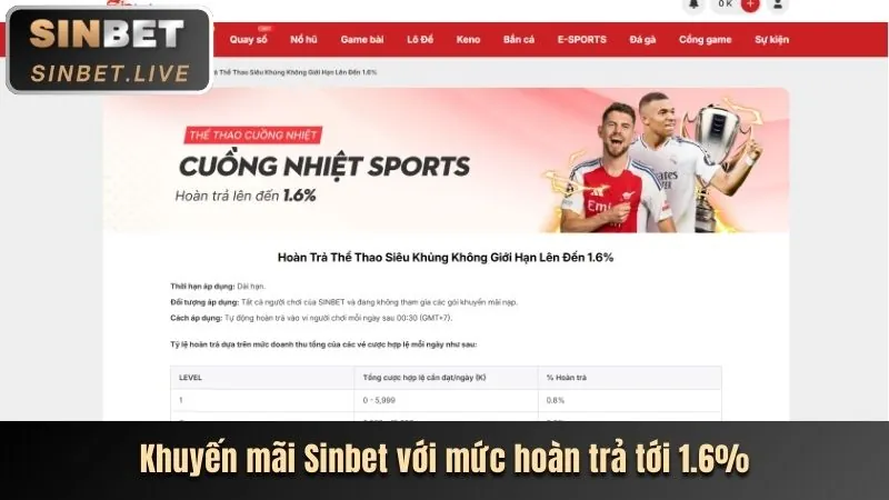Phân tích các chương trình khuyến mãi độc quyền của vnd555